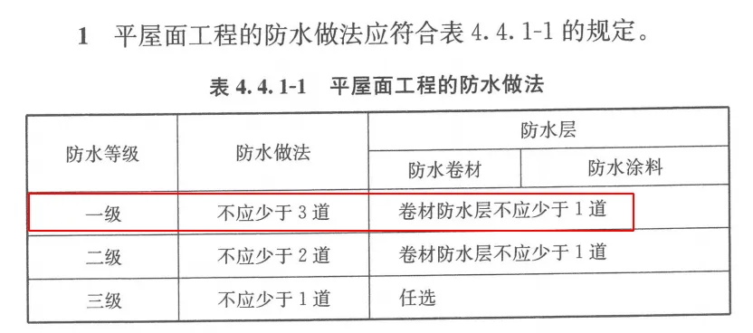 防水做法推荐（四）| 普通平屋面一级防水工程做法推荐