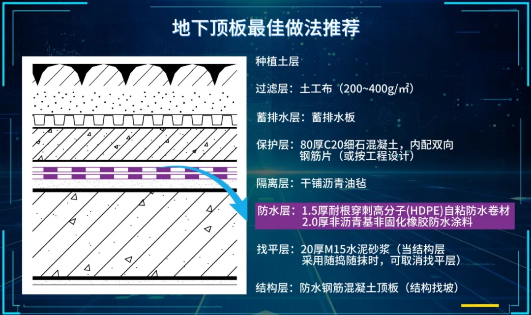 防水做法推荐（三）| 地下工程一级防水地下顶板做法推荐