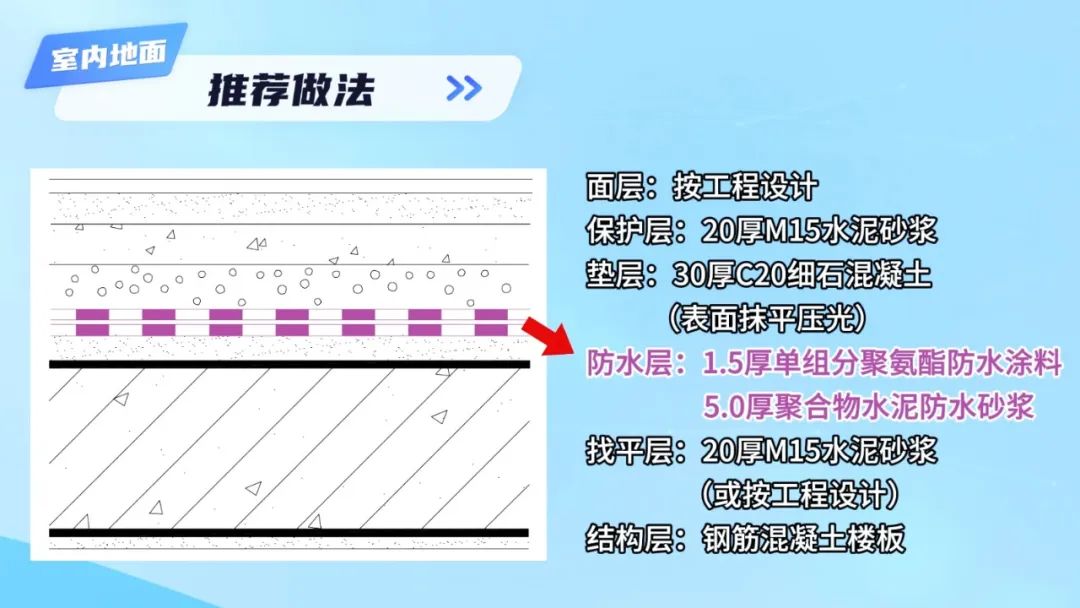 防水做法推荐（七）| 建筑室内厨卫间一级防水工程做法推荐
